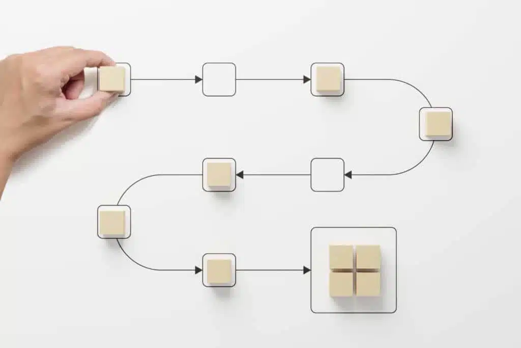Illustration du parcours client analysé pour identifier les points de friction et opportunités