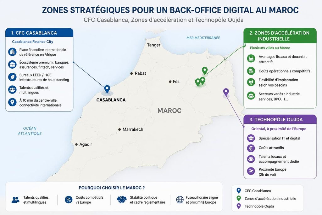 Zones stratégiques pour implanter un back-office digital au Maroc